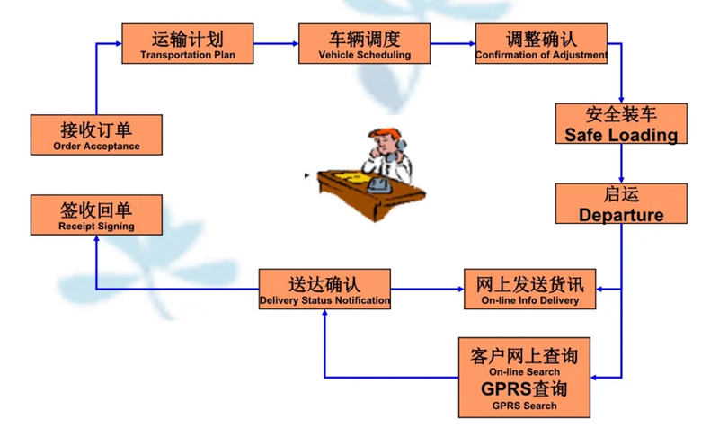 张家港到八宿货运公司